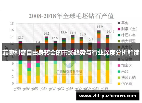 菲奥利奇自由身转会的市场趋势与行业深度分析解读 菲奥利奇自由身转会的市场趋势与行业深度分析解读