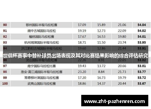 世俱杯赛事中替补球员出场表现及其对比赛结果影响的综合评估研究 世俱杯赛事中替补球员出场表现及其对比赛结果影响的综合评估研究