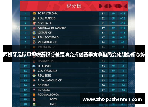 西班牙足球甲级联赛积分差距演变折射赛季竞争格局变化趋势新态势