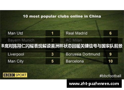 B席对阵拜仁闪耀表现解读美洲杯状态回暖关键信号与国家队前景 B席对阵拜仁闪耀表现解读美洲杯状态回暖关键信号与国家队前景