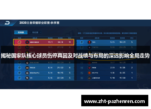 揭秘国家队核心球员伤停真因及对战绩与布局的深远影响全局走势