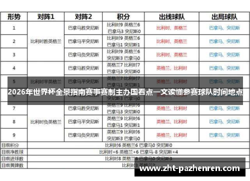 2026年世界杯全景指南赛事赛制主办国看点一文读懂参赛球队时间地点