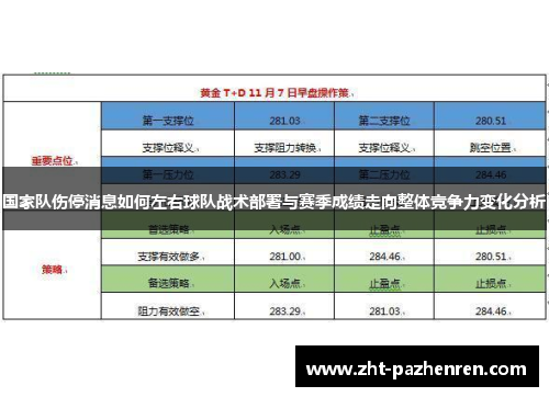 国家队伤停消息如何左右球队战术部署与赛季成绩走向整体竞争力变化分析
